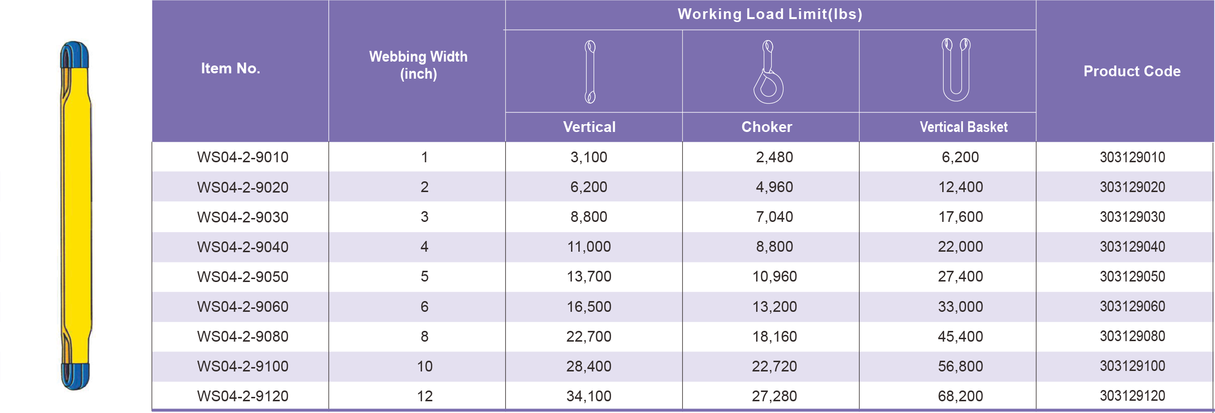 Table Specifications